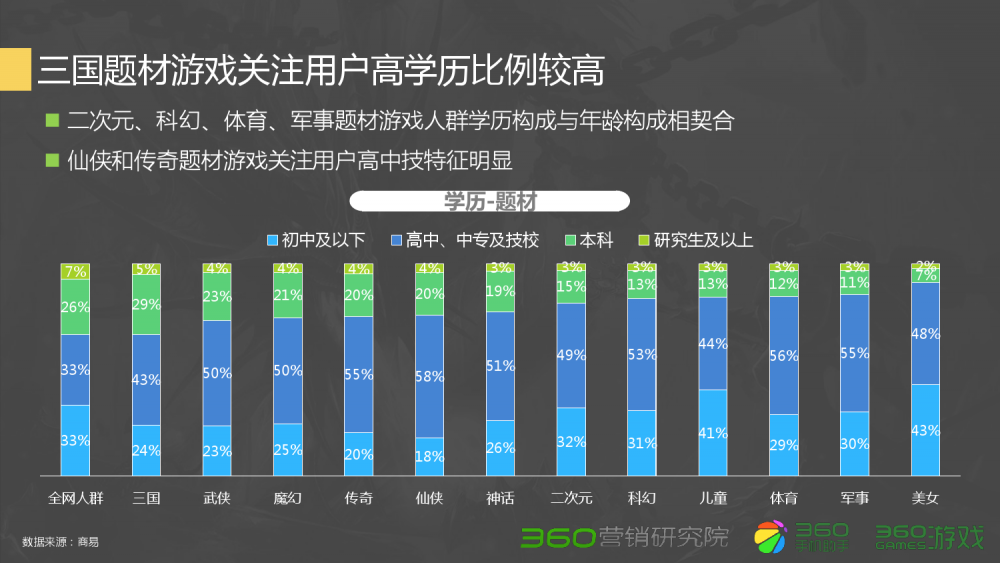 dnf60级ss辅助