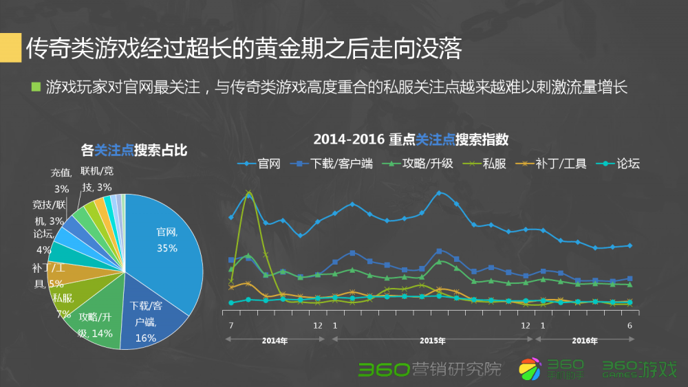 dnf 炼金术提取