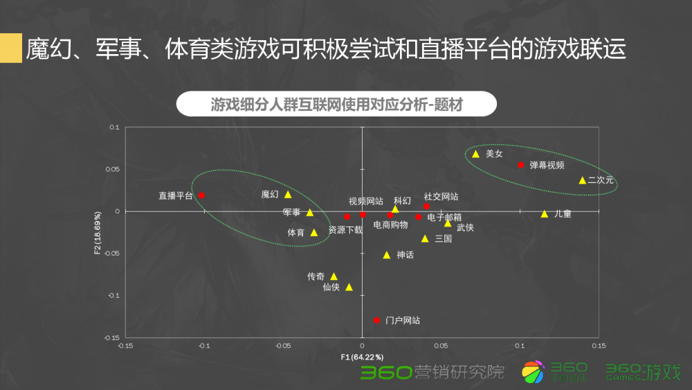 dnf 分解机升级