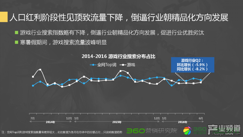 dnf 帝血弑天刷图加点