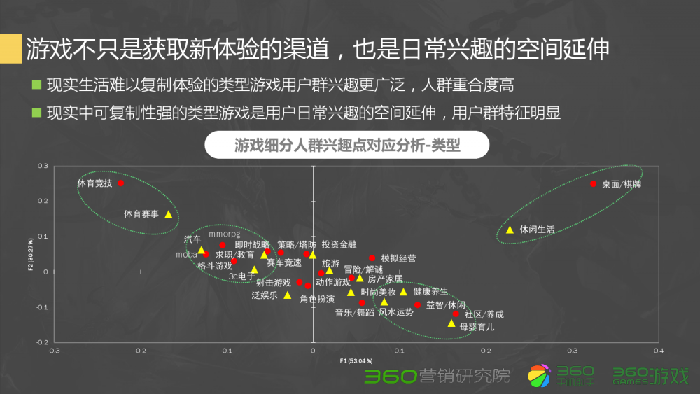 dnf 普通任务吗