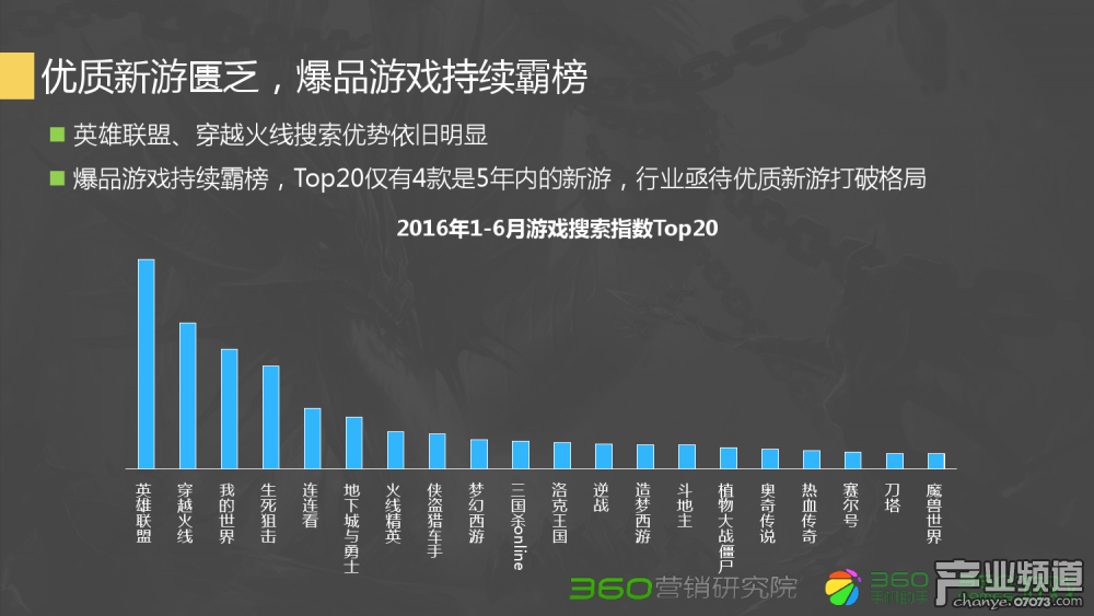 dnf ssd