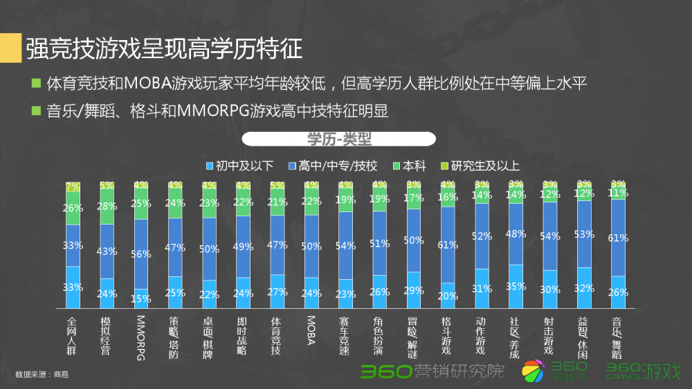 dnf 光兵气息